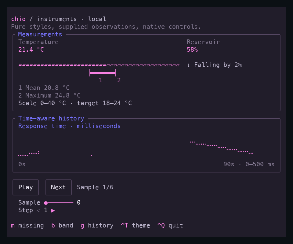 Synthetic temperature reading with a target band and independent mean and maximum markers, time-proportional response history, and themed native playback controls.